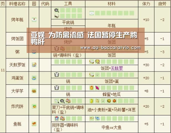 亚娱_为防禽流感 法国暂停生产鹅鸭肝(图2) ag官网